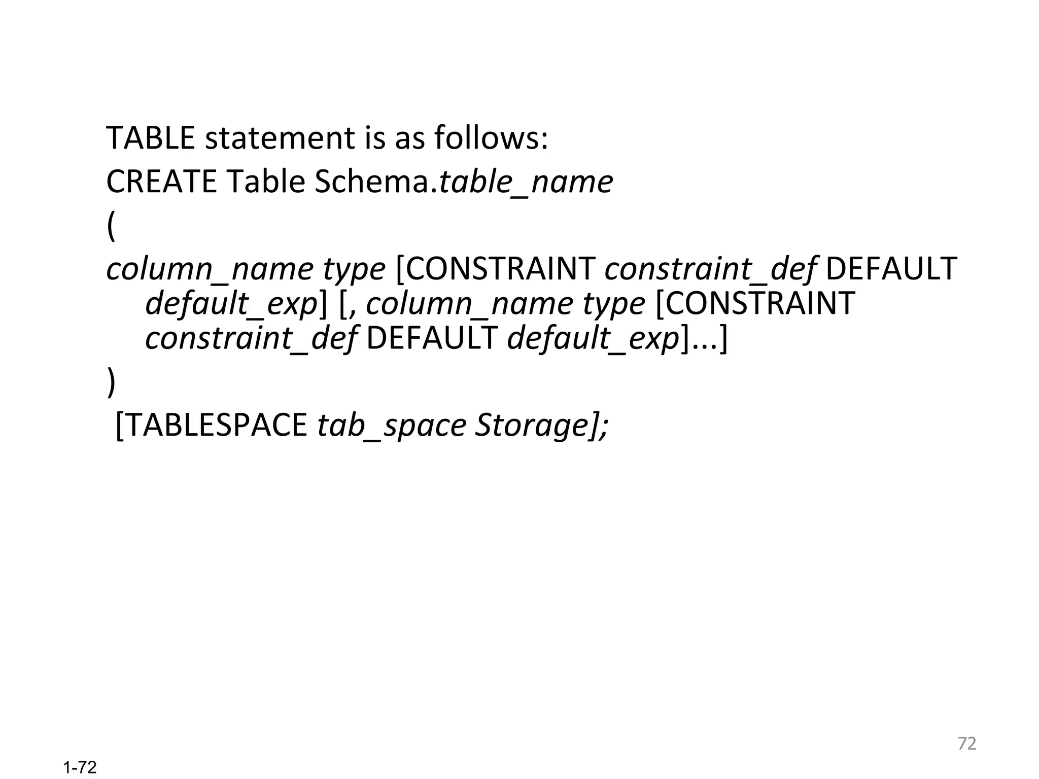 TABLE statement is as follows: CREATE Table Schema. table_name   ( column_name type  [CONSTRAINT  constraint_def  DEFAULT  default_exp ] [,  column_name type  [CONSTRAINT  constraint_def  DEFAULT  default_exp ]...]  ) [TABLESPACE  tab_space Storage];   