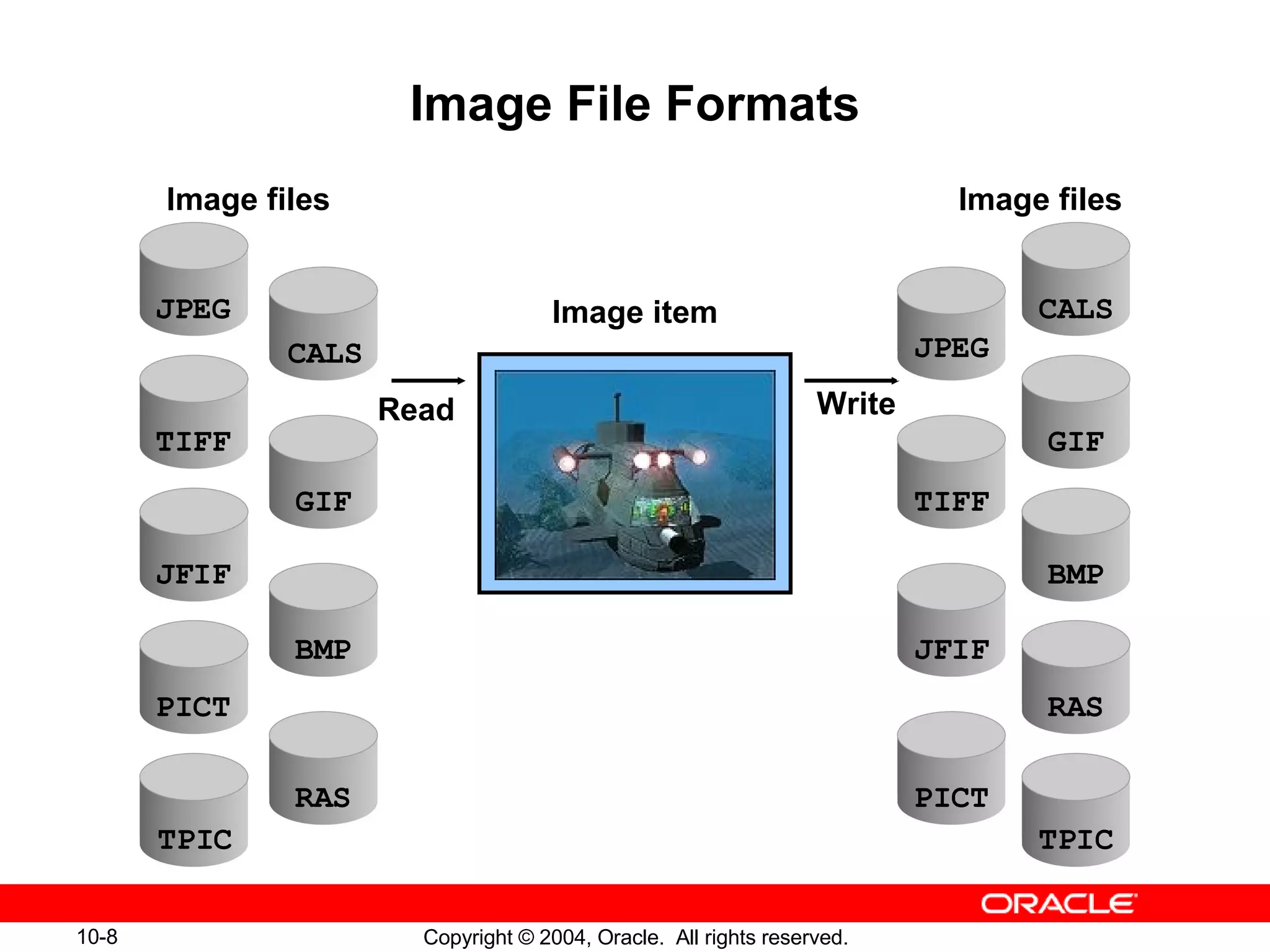 Image File Formats Image item Image files Image files Read Write PICT TPIC CALS TIFF GIF JFIF BMP RAS CALS GIF BMP RAS JPEG TIFF JFIF JPEG PICT TPIC 