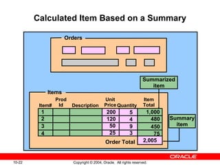 Calculated Item Based on a Summary ORDERS 1 2 4 3 200 120 50 25 5 4 9 3 1,000 480 450 75 2,005 Order Total Summarized item Summary item Item# Prod Id Unit Price Quantity Item Total Description Orders Items 