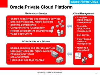 Oracle Private Cloud

    Oracle Private Cloud Platform
               Platform as a Service                                         Cloud Management
                                                                               • Complete
•   Shared middleware and database services                                      cloud lifecycle
•   Elastically scalable, highly available                                       management
•   Extreme performance
                                                                               • Complete
•   Comprehensive functionality                                                  apps to disk
•   Robust development environment                                               management
•   Rapid deployment                                                           • Self-service
                                                                               • Policy-based
             Infrastructure as a Service                                         resource
                                                                                 management
•   Shared compute and storage services                                        • Metering &
•   Elastically scalable, highly available                                       chargeback
•   Physical and virtual
•   x86 and SPARC
•   Flash, disk and tape storage



                            Copyright© 2011, Oracle. All rights reserved.
                                                                                                   17
 