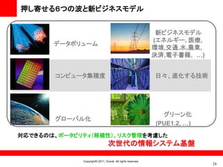 押し寄せる６つの波と新ビジネスモデル


                                                              新ビジネスモデル
                                                             (エネルギー, 医療,
       データボリューム
                                                             環境,交通,水,農業,
                                                             決済,電子書籍, …)


       コンピュータ集積度                                             日々、進化する技術




                                                               グリーン化
       グローバル化
                                                             (PUE1.2, …)
対応できるのは、ポータビリティ（移植性）、リスク管理を考慮した
                                次世代の情報システム基盤

             Copyright© 2011, Oracle. All rights reserved.
                                                                           28
 