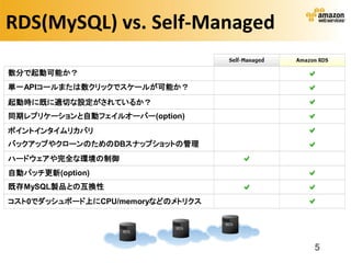 RDS(MySQL) vs. Self-Managed

数分で起動可能か？
単一APIコールまたは数クリックでスケールが可能か？
起動時に既に適切な設定がされているか？
同期レプリケーションと自動フェイルオーバー(option)
ポイントインタイムリカバリ
バックアップやクローンのためのDBスナップショットの管理
ハードウェアや完全な環境の制御
自動パッチ更新(option)
既存MySQL製品との互換性
コスト0でダッシュボード上にCPU/memoryなどのメトリクス




                                   5
 