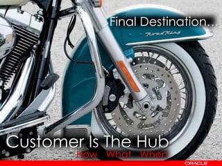 Customer Is The Hub
Final Destination…
How What When
 