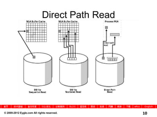 2006年中国十大杰出数据库工程师之一