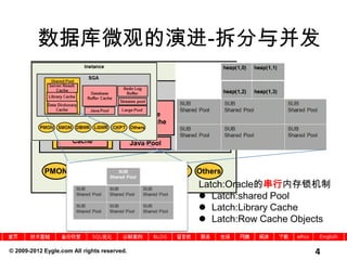 Site : www.eygle.com