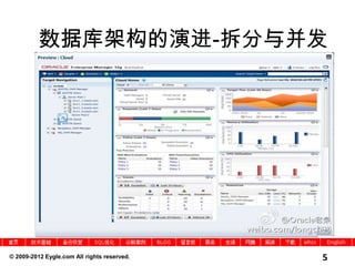 Mail: eygle@eygle.comWho am I盖国强   北京恩墨科技有限公司  创始人