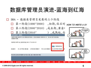 盖国强是国内第一个Oracle ACE及ACE总监