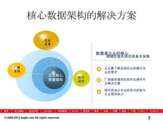 截至2010年已经出版了8本技术书籍，在国内拥有最广泛的读者群