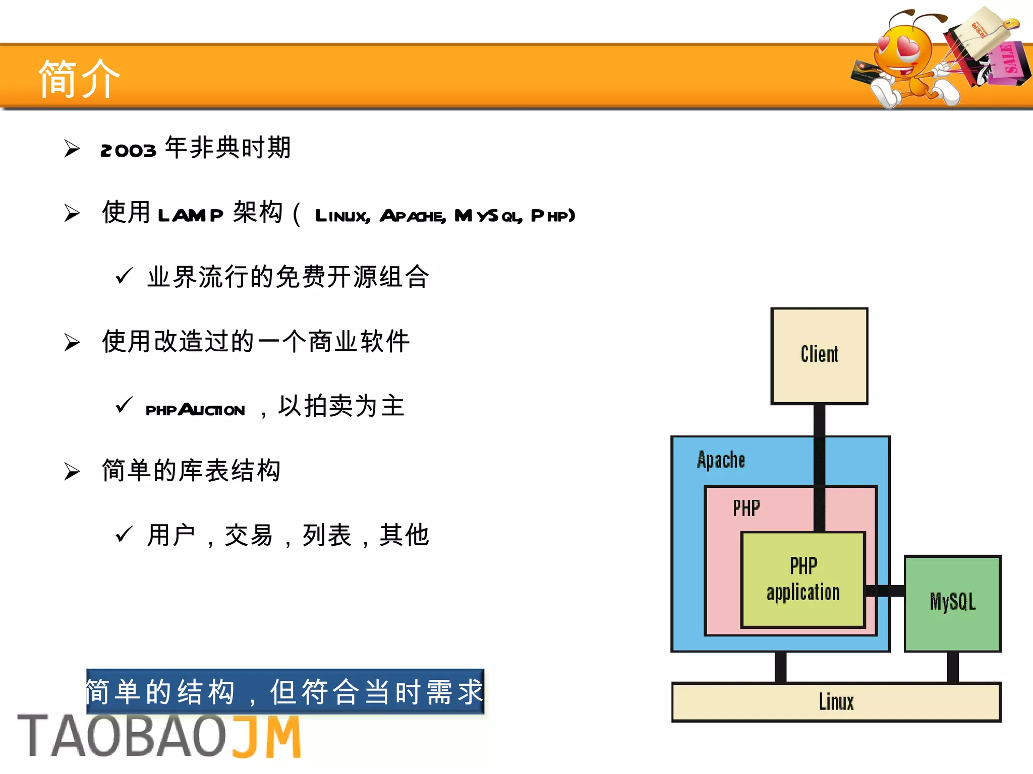 简介   2003 年非典时期 使用 LAMP 架构（ Linux, Apache, MySql, Php) 业界流行的免费开源组合 使用改造过的一个商业软件 phpAuction ，以拍卖为主 简单的库表结构 用户，交易，列表，其他 简单的结构，但符合当时需求 