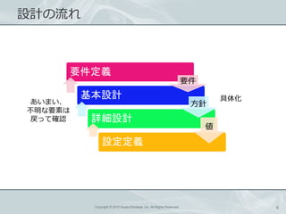Ƥ



     Ҫx
                                                                       Ҫ
         OӋ                                                                   廯
 ޤ                                                                  
Ҫؤ
 äƴ_J    ԔOӋ
                                                                            
              Ox




          Copyright ? 2012 Kouta Shiobara, Inc. All Rights Reserved.                  6
 
