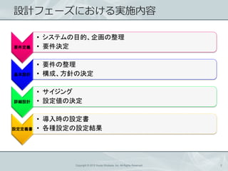 ƥե`ˤgʩ

        ? ƥĿġ󻭤
Ҫx    ? ҪQ

        ? Ҫ
OӋ    ? ɡᘤΛQ

        ? 
ԔOӋ    ? OΛQ

        ? rO
Ox   ? NOOY




              Copyright ? 2012 Kouta Shiobara, Inc. All Rights Reserved.   7
 