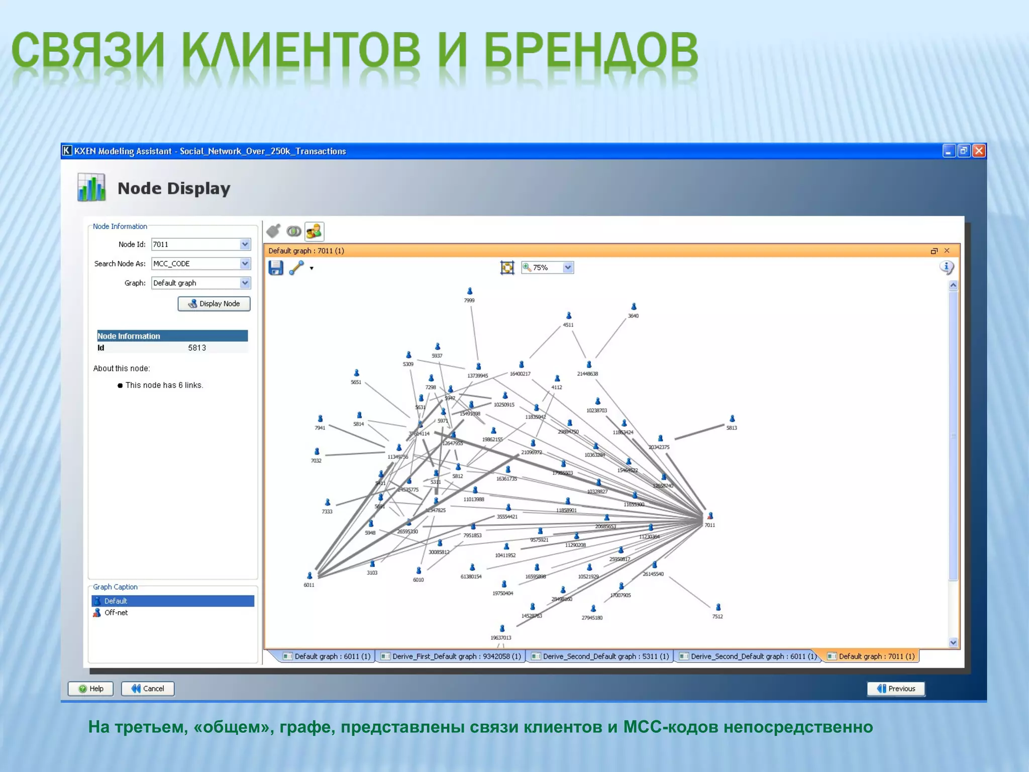 На третьем, «общем», графе, представлены связи клиентов и MCC-кодов непосредственно
 