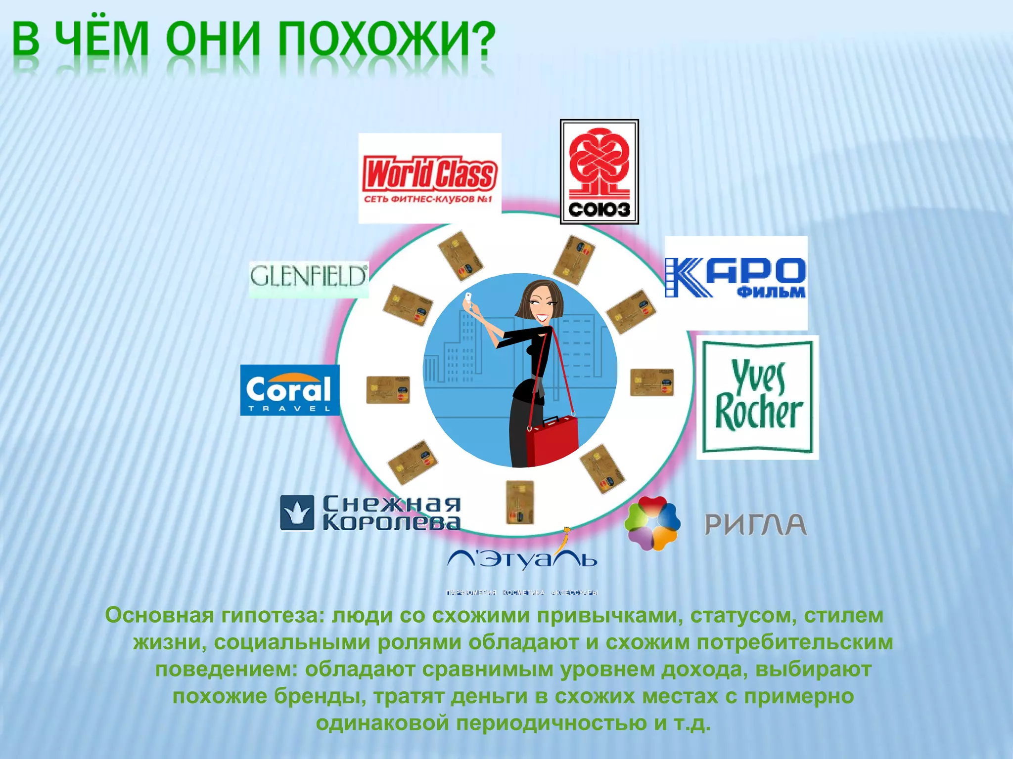 Основная гипотеза: люди со схожими привычками, статусом, стилем
  жизни, социальными ролями обладают и схожим потребительским
   поведением: обладают сравнимым уровнем дохода, выбирают
     похожие бренды, тратят деньги в схожих местах с примерно
                 одинаковой периодичностью и т.д.
 