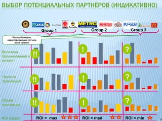 Group 1       Group 2       Group 3
       Кольца брендов,
   характеризующие тот или
         иной сегмент



Величина                               !             ?
проникновения в        !!
сегмент



Частота
транзакций            !!               !             ?


Объём
транзакций            !!               !             ?

ROI impact               ROI = max     ROI = med     ROI = min     9
 