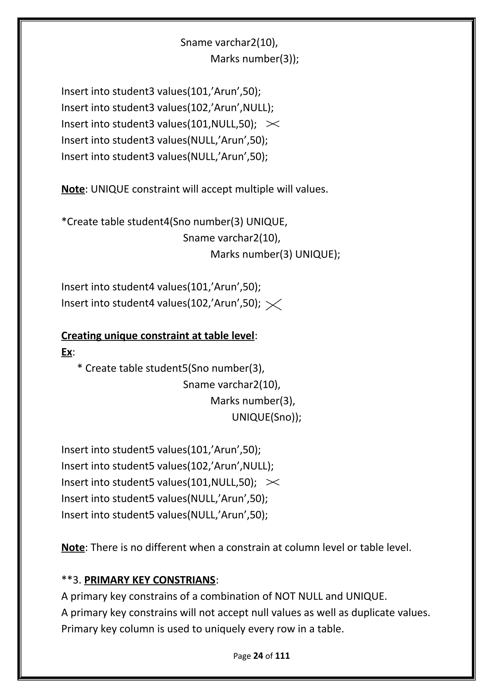 Sname varchar2(10),
Marks number(3));
Insert into student3 values(101,’Arun’,50);
Insert into student3 values(102,’Arun’,NULL);
Insert into student3 values(101,NULL,50);
Insert into student3 values(NULL,’Arun’,50);
Insert into student3 values(NULL,’Arun’,50);
Note: UNIQUE constraint will accept multiple will values.
*Create table student4(Sno number(3) UNIQUE,
Sname varchar2(10),
Marks number(3) UNIQUE);
Insert into student4 values(101,’Arun’,50);
Insert into student4 values(102,’Arun’,50);
Creating unique constraint at table level:
Ex:
* Create table student5(Sno number(3),
Sname varchar2(10),
Marks number(3),
UNIQUE(Sno));
Insert into student5 values(101,’Arun’,50);
Insert into student5 values(102,’Arun’,NULL);
Insert into student5 values(101,NULL,50);
Insert into student5 values(NULL,’Arun’,50);
Insert into student5 values(NULL,’Arun’,50);
Note: There is no different when a constrain at column level or table level.
**3. PRIMARY KEY CONSTRIANS:
A primary key constrains of a combination of NOT NULL and UNIQUE.
A primary key constrains will not accept null values as well as duplicate values.
Primary key column is used to uniquely every row in a table.
Page 24 of 111
 