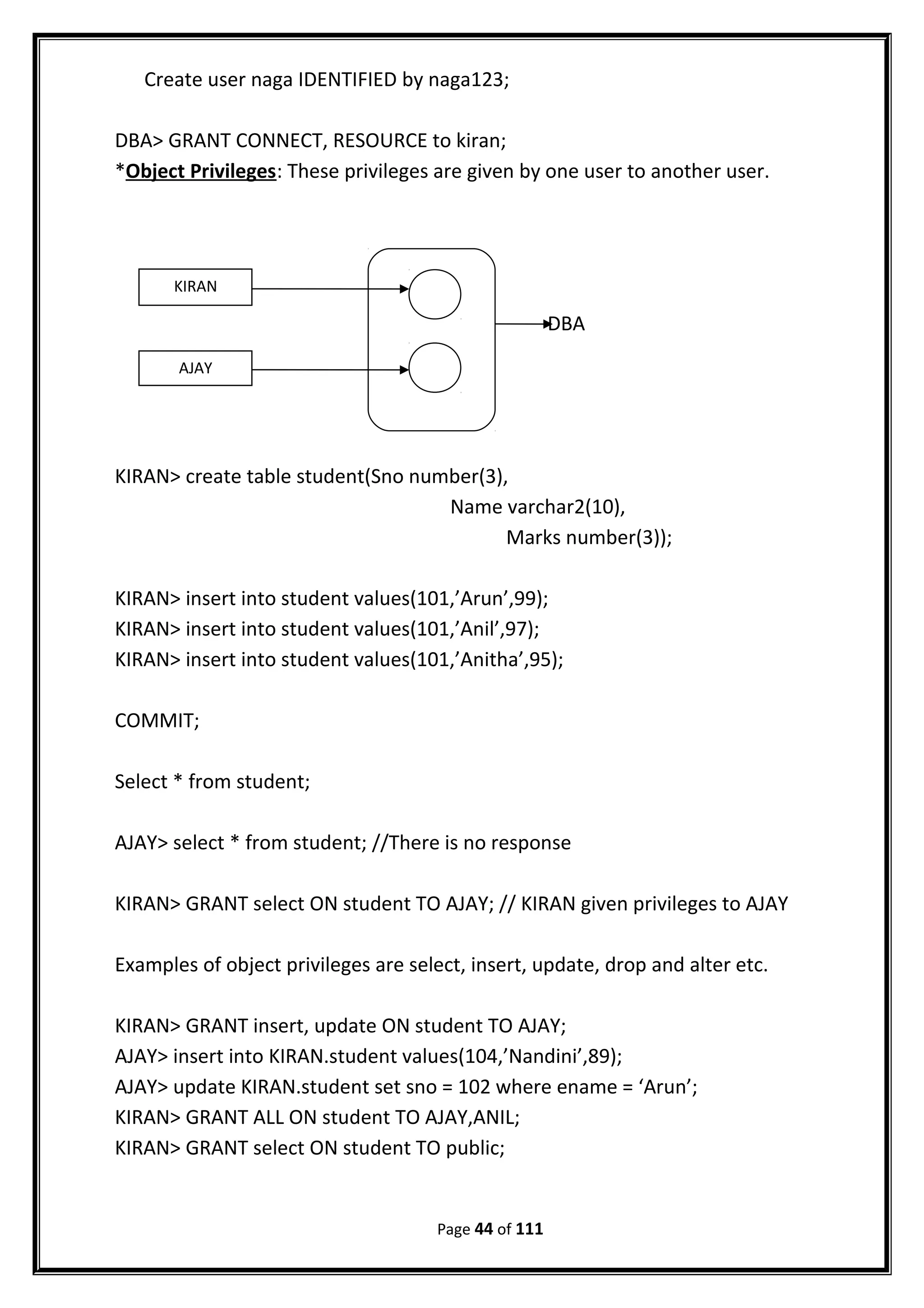Create user naga IDENTIFIED by naga123;
DBA> GRANT CONNECT, RESOURCE to kiran;
*Object Privileges: These privileges are given by one user to another user.
DBA
KIRAN> create table student(Sno number(3),
Name varchar2(10),
Marks number(3));
KIRAN> insert into student values(101,’Arun’,99);
KIRAN> insert into student values(101,’Anil’,97);
KIRAN> insert into student values(101,’Anitha’,95);
COMMIT;
Select * from student;
AJAY> select * from student; //There is no response
KIRAN> GRANT select ON student TO AJAY; // KIRAN given privileges to AJAY
Examples of object privileges are select, insert, update, drop and alter etc.
KIRAN> GRANT insert, update ON student TO AJAY;
AJAY> insert into KIRAN.student values(104,’Nandini’,89);
AJAY> update KIRAN.student set sno = 102 where ename = ‘Arun’;
KIRAN> GRANT ALL ON student TO AJAY,ANIL;
KIRAN> GRANT select ON student TO public;
Page 44 of 111
KIRAN
AJAY
 