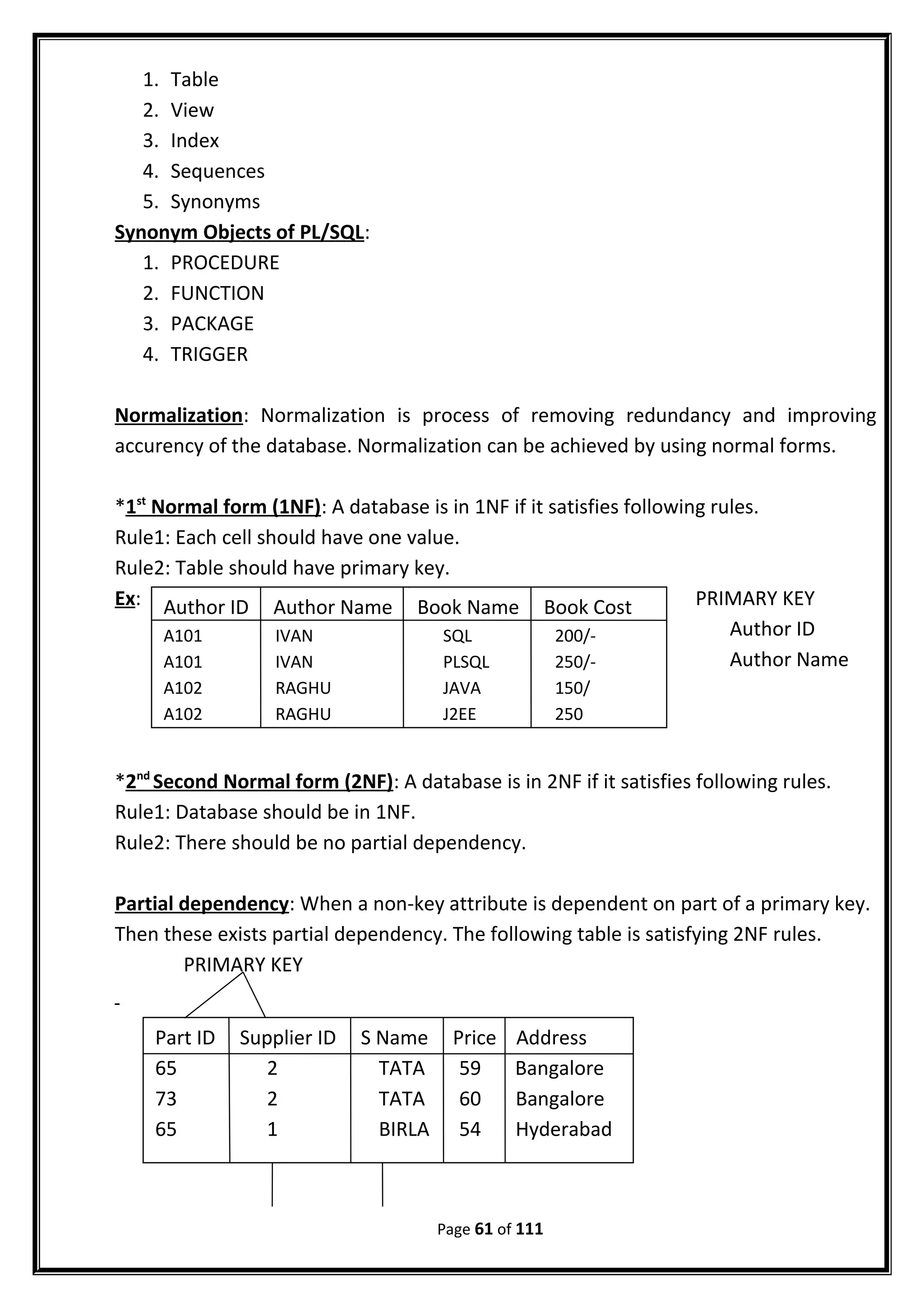1. Table
2. View
3. Index
4. Sequences
5. Synonyms
Synonym Objects of PL/SQL:
1. PROCEDURE
2. FUNCTION
3. PACKAGE
4. TRIGGER
Normalization: Normalization is process of removing redundancy and improving
accurency of the database. Normalization can be achieved by using normal forms.
*1st
Normal form (1NF): A database is in 1NF if it satisfies following rules.
Rule1: Each cell should have one value.
Rule2: Table should have primary key.
Ex: PRIMARY KEY
Author ID
Author Name
*2nd
Second Normal form (2NF): A database is in 2NF if it satisfies following rules.
Rule1: Database should be in 1NF.
Rule2: There should be no partial dependency.
Partial dependency: When a non-key attribute is dependent on part of a primary key.
Then these exists partial dependency. The following table is satisfying 2NF rules.
PRIMARY KEY
Page 61 of 111
Author ID Author Name Book Name Book Cost
A101 IVAN SQL 200/-
A101 IVAN PLSQL 250/-
A102 RAGHU JAVA 150/
A102 RAGHU J2EE 250
Part ID Supplier ID S Name Price Address
65 2 TATA 59 Bangalore
73 2 TATA 60 Bangalore
65 1 BIRLA 54 Hyderabad
 