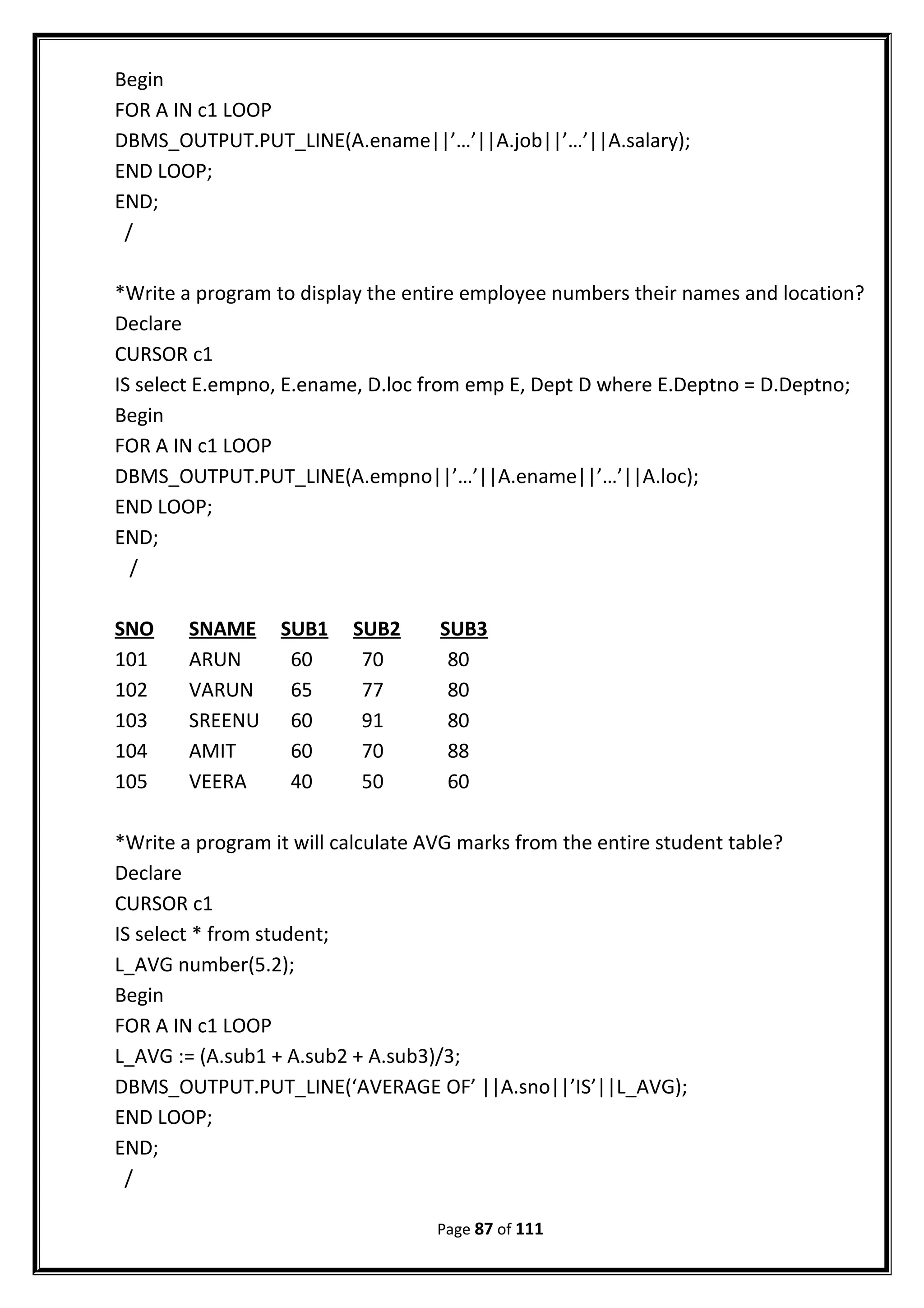 Begin
FOR A IN c1 LOOP
DBMS_OUTPUT.PUT_LINE(A.ename||’…’||A.job||’…’||A.salary);
END LOOP;
END;
/
*Write a program to display the entire employee numbers their names and location?
Declare
CURSOR c1
IS select E.empno, E.ename, D.loc from emp E, Dept D where E.Deptno = D.Deptno;
Begin
FOR A IN c1 LOOP
DBMS_OUTPUT.PUT_LINE(A.empno||’…’||A.ename||’…’||A.loc);
END LOOP;
END;
/
SNO SNAME SUB1 SUB2 SUB3
101 ARUN 60 70 80
102 VARUN 65 77 80
103 SREENU 60 91 80
104 AMIT 60 70 88
105 VEERA 40 50 60
*Write a program it will calculate AVG marks from the entire student table?
Declare
CURSOR c1
IS select * from student;
L_AVG number(5.2);
Begin
FOR A IN c1 LOOP
L_AVG := (A.sub1 + A.sub2 + A.sub3)/3;
DBMS_OUTPUT.PUT_LINE(‘AVERAGE OF’ ||A.sno||’IS’||L_AVG);
END LOOP;
END;
/
Page 87 of 111
 