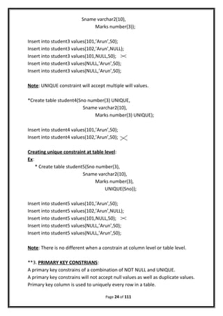 Sname varchar2(10),
Marks number(3));
Insert into student3 values(101,’Arun’,50);
Insert into student3 values(102,’Arun’,NULL);
Insert into student3 values(101,NULL,50);
Insert into student3 values(NULL,’Arun’,50);
Insert into student3 values(NULL,’Arun’,50);
Note: UNIQUE constraint will accept multiple will values.
*Create table student4(Sno number(3) UNIQUE,
Sname varchar2(10),
Marks number(3) UNIQUE);
Insert into student4 values(101,’Arun’,50);
Insert into student4 values(102,’Arun’,50);
Creating unique constraint at table level:
Ex:
* Create table student5(Sno number(3),
Sname varchar2(10),
Marks number(3),
UNIQUE(Sno));
Insert into student5 values(101,’Arun’,50);
Insert into student5 values(102,’Arun’,NULL);
Insert into student5 values(101,NULL,50);
Insert into student5 values(NULL,’Arun’,50);
Insert into student5 values(NULL,’Arun’,50);
Note: There is no different when a constrain at column level or table level.
**3. PRIMARY KEY CONSTRIANS:
A primary key constrains of a combination of NOT NULL and UNIQUE.
A primary key constrains will not accept null values as well as duplicate values.
Primary key column is used to uniquely every row in a table.
Page 24 of 111
 