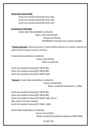 Insert Row parent table:
Insert into school3 values(101,’Arun’,90);
Insert into school3 values(102,’Kiran’,92);
Insert into school3 values(103,’Amit’,45);
Creating the child table:
Create table library3(Rollno number(3),
Book_name varchar2(10),
Foreign key (Rollno)
REFERENCES school3(sno) on delete cascade);
*Check constraint: Check constraint is used to define domain of a column. Domain of
column means values a column can store.
Create table student4(sno number(3),
Sname varchar2(10),
Marks number(3));
Insert into student4 values(101,’ARUN’,66);
Insert into student4 values(102,’ARUN’,80);
Insert into student4 values(103,’ARUN’,166);
*Domain: Create table student5(sno number(3),
Sname varchar2(10),
Marks number(3) check(marks <=100));
Insert into student5 values(101,’ARUN’,60);
Insert into student5 values(102,’ARUN’,80);
Insert into student5 values(103,’ARUN’,160); //Error
Msg: check constraint violated
Insert into student5 values(101,’ARUN’,-160);
Create table student6(sno number(3),
Sname varchar2(10),
Marks number(3) check(marks between 0 AND 100));
Page 29 of 111
 