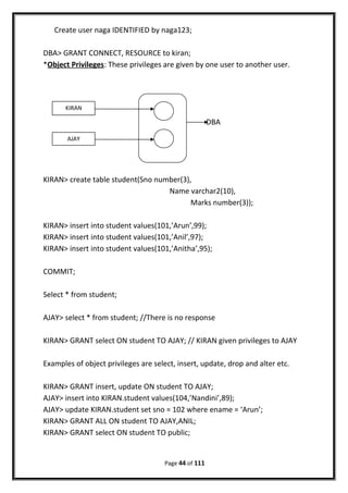 Create user naga IDENTIFIED by naga123;
DBA> GRANT CONNECT, RESOURCE to kiran;
*Object Privileges: These privileges are given by one user to another user.
DBA
KIRAN> create table student(Sno number(3),
Name varchar2(10),
Marks number(3));
KIRAN> insert into student values(101,’Arun’,99);
KIRAN> insert into student values(101,’Anil’,97);
KIRAN> insert into student values(101,’Anitha’,95);
COMMIT;
Select * from student;
AJAY> select * from student; //There is no response
KIRAN> GRANT select ON student TO AJAY; // KIRAN given privileges to AJAY
Examples of object privileges are select, insert, update, drop and alter etc.
KIRAN> GRANT insert, update ON student TO AJAY;
AJAY> insert into KIRAN.student values(104,’Nandini’,89);
AJAY> update KIRAN.student set sno = 102 where ename = ‘Arun’;
KIRAN> GRANT ALL ON student TO AJAY,ANIL;
KIRAN> GRANT select ON student TO public;
Page 44 of 111
KIRAN
AJAY
 