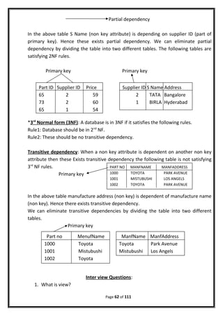 Partial dependency
In the above table S Name (non key attribute) is depending on supplier ID (part of
primary key). Hence these exists partial dependency. We can eliminate partial
dependency by dividing the table into two different tables. The following tables are
satisfying 2NF rules.
Primary key Primary key
*3rd
Normal form (3NF): A database is in 3NF if it satisfies the following rules.
Rule1: Database should be in 2nd
NF.
Rule2: These should be no transitive dependency.
Transitive dependency: When a non key attribute is dependent on another non key
attribute then these Exists transitive dependency the following table is not satisfying
3rd
NF rules.
Primary key
In the above table manufacture address (non key) is dependent of manufacture name
(non key). Hence there exists transitive dependency.
We can eliminate transitive dependencies by dividing the table into two different
tables.
Primary key
Inter view Questions:
1. What is view?
Page 62 of 111
Part ID Supplier ID Price
65 2 59
73 2 60
65 1 54
Supplier ID S Name Address
2 TATA Bangalore
1 BIRLA Hyderabad
PART NO MANFNAME MANFADDRESS
1000 TOYOTA PARK AVENUE
1001 MISTUBUSHI LOS ANGELS
1002 TOYOTA PARK AVENUE
Part no MenufName
1000 Toyota
1001 Mistubushi
1002 Toyota
ManfName ManfAddress
Toyota Park Avenue
Mistubushi Los Angels
 