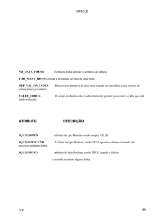 NO_DATA_FOUND Nenhuma linha satisfaz os critérios de seleção
TOO_MANY_ROWS Detecta a existência de mais de uma linha.
DUP_VAL_ON_INDEX Detecta uma tentativa de criar uma entrada em um índice cujos valores de
coluna chave já existem
VALUE_ERROR O campo de destino não é suficientemente grande para conter o valor que está
sendo colocado.
ATRIBUTO DESCRIÇÃO
SQL%ISOPEN Atributo do tipo Boolean sendo sempre FALSE
SQL%NOTFOUND Atributo do tipo Boolean, sendo TRUE quando o último comando não
atualizou nenhuma linha.
SQL%FOUND Atributo do tipo Boolean, sendo TRUE quando o último
comando atualizou alguma linha.
ORACLE
o:p 99
 