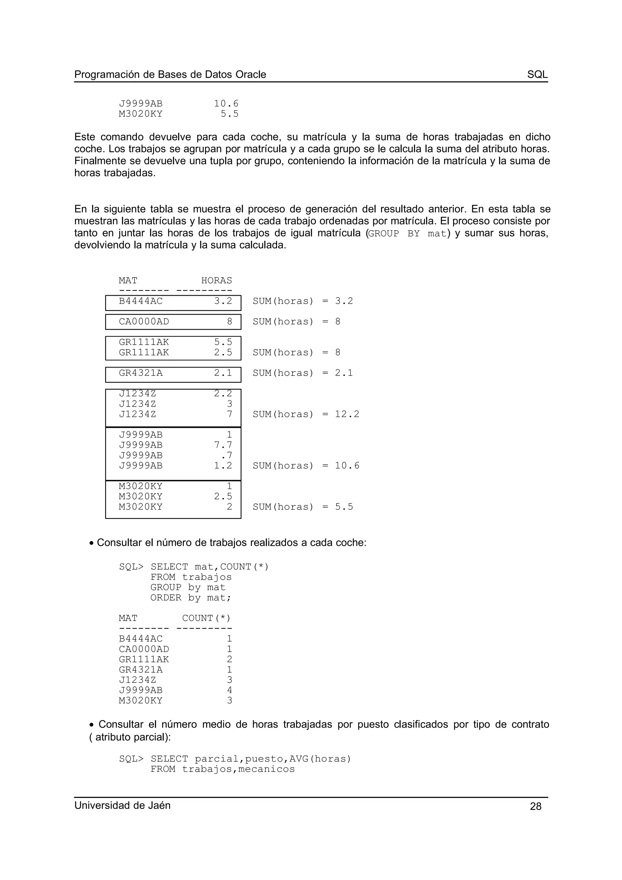 Programación de Bases de Datos Oracle SQL
J9999AB 10.6
M3020KY 5.5
Este comando devuelve para cada coche, su matrícula y la suma de horas trabajadas en dicho
coche. Los trabajos se agrupan por matrícula y a cada grupo se le calcula la suma del atributo horas.
Finalmente se devuelve una tupla por grupo, conteniendo la información de la matrícula y la suma de
horas trabajadas.
En la siguiente tabla se muestra el proceso de generación del resultado anterior. En esta tabla se
muestran las matrículas y las horas de cada trabajo ordenadas por matrícula. El proceso consiste por
tanto en juntar las horas de los trabajos de igual matrícula (GROUP BY mat) y sumar sus horas,
devolviendo la matrícula y la suma calculada.
MAT HORAS
-------- ---------
B4444AC 3.2 SUM(horas) = 3.2
CA0000AD 8 SUM(horas) = 8
GR1111AK 5.5
GR1111AK 2.5 SUM(horas) = 8
GR4321A 2.1 SUM(horas) = 2.1
J1234Z 2.2
J1234Z 3
J1234Z 7 SUM(horas) = 12.2
J9999AB 1
J9999AB 7.7
J9999AB .7
J9999AB 1.2 SUM(horas) = 10.6
M3020KY 1
M3020KY 2.5
M3020KY 2 SUM(horas) = 5.5
• Consultar el número de trabajos realizados a cada coche:
SQL> SELECT mat,COUNT(*)
FROM trabajos
GROUP by mat
ORDER by mat;
MAT COUNT(*)
-------- ---------
B4444AC 1
CA0000AD 1
GR1111AK 2
GR4321A 1
J1234Z 3
J9999AB 4
M3020KY 3
• Consultar el número medio de horas trabajadas por puesto clasificados por tipo de contrato
( atributo parcial):
SQL> SELECT parcial,puesto,AVG(horas)
FROM trabajos,mecanicos
Universidad de Jaén 28
 