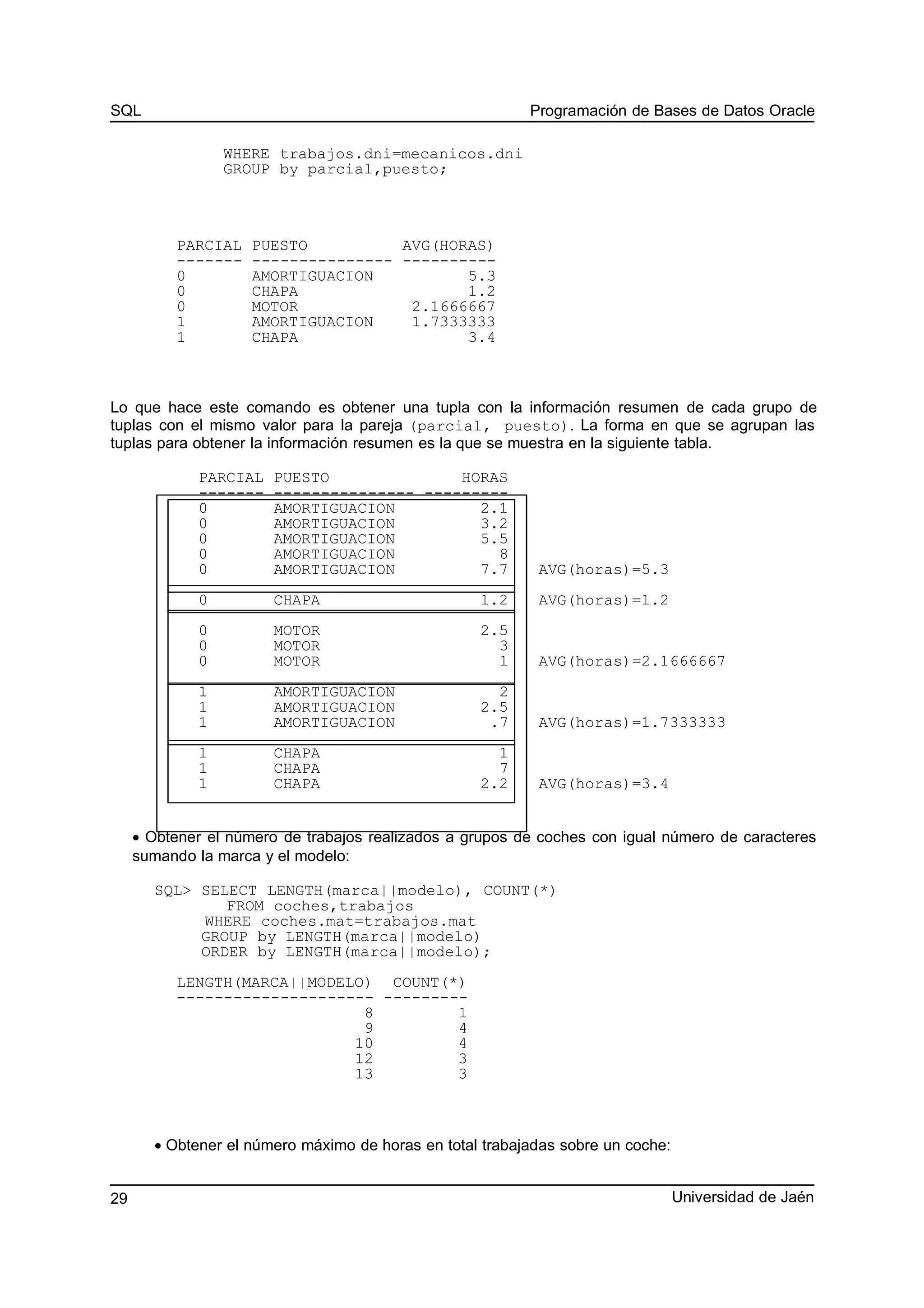 SQL Programación de Bases de Datos Oracle
WHERE trabajos.dni=mecanicos.dni
GROUP by parcial,puesto;
PARCIAL PUESTO AVG(HORAS)
------- --------------- ----------
0 AMORTIGUACION 5.3
0 CHAPA 1.2
0 MOTOR 2.1666667
1 AMORTIGUACION 1.7333333
1 CHAPA 3.4
Lo que hace este comando es obtener una tupla con la información resumen de cada grupo de
tuplas con el mismo valor para la pareja (parcial, puesto). La forma en que se agrupan las
tuplas para obtener la información resumen es la que se muestra en la siguiente tabla.
PARCIAL PUESTO HORAS
------- --------------- ---------
0 AMORTIGUACION 2.1
0 AMORTIGUACION 3.2
0 AMORTIGUACION 5.5
0 AMORTIGUACION 8
0 AMORTIGUACION 7.7 AVG(horas)=5.3
0 CHAPA 1.2 AVG(horas)=1.2
0 MOTOR 2.5
0 MOTOR 3
0 MOTOR 1 AVG(horas)=2.1666667
1 AMORTIGUACION 2
1 AMORTIGUACION 2.5
1 AMORTIGUACION .7 AVG(horas)=1.7333333
1 CHAPA 1
1 CHAPA 7
1 CHAPA 2.2 AVG(horas)=3.4
• Obtener el número de trabajos realizados a grupos de coches con igual número de caracteres
sumando la marca y el modelo:
SQL> SELECT LENGTH(marca||modelo), COUNT(*)
FROM coches,trabajos
WHERE coches.mat=trabajos.mat
GROUP by LENGTH(marca||modelo)
ORDER by LENGTH(marca||modelo);
LENGTH(MARCA||MODELO) COUNT(*)
--------------------- ---------
8 1
9 4
10 4
12 3
13 3
• Obtener el número máximo de horas en total trabajadas sobre un coche:
Universidad de Jaén29
 