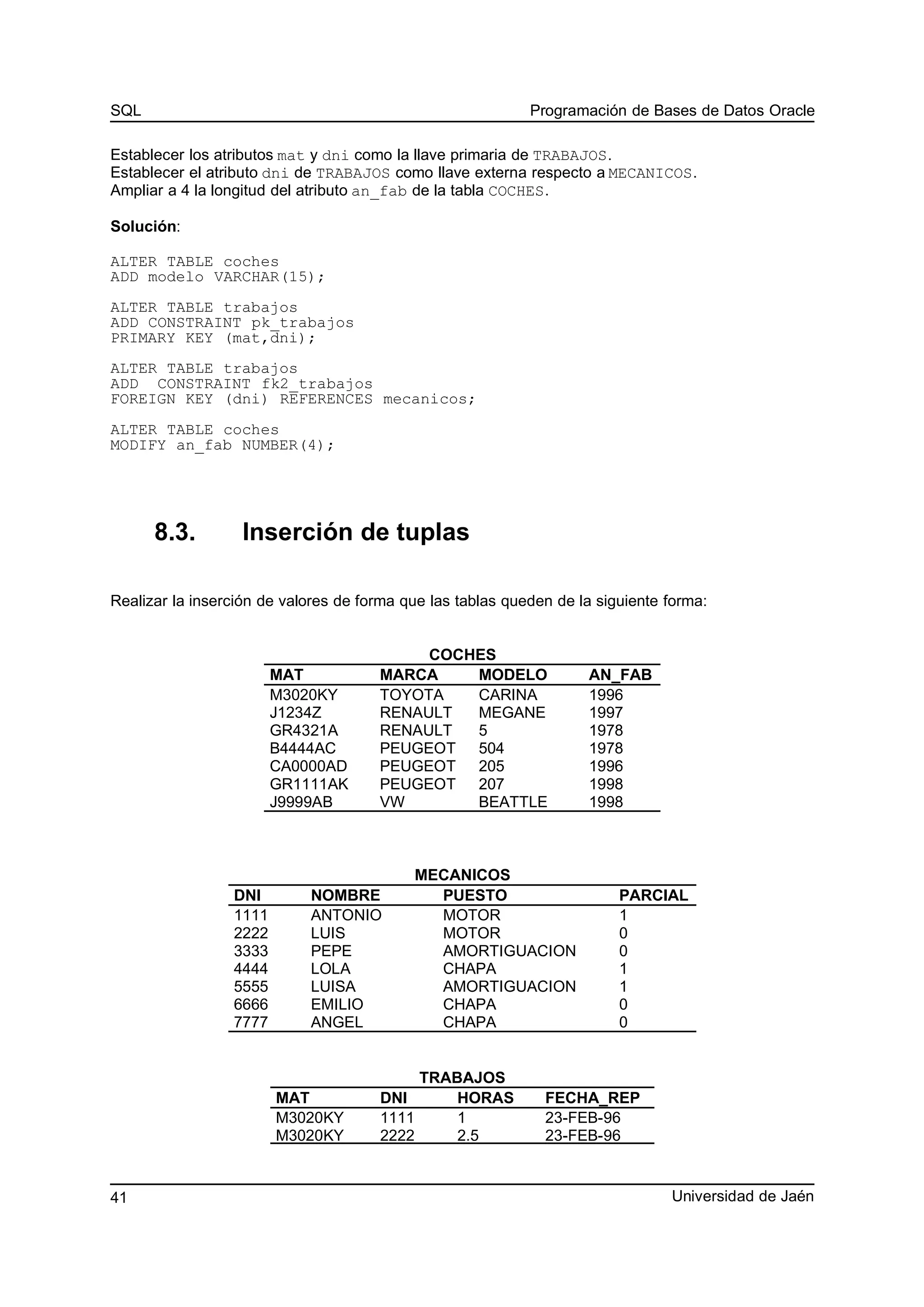SQL Programación de Bases de Datos Oracle
Establecer los atributos mat y dni como la llave primaria de TRABAJOS.
Establecer el atributo dni de TRABAJOS como llave externa respecto a MECANICOS.
Ampliar a 4 la longitud del atributo an_fab de la tabla COCHES.
Solución:
ALTER TABLE coches
ADD modelo VARCHAR(15);
ALTER TABLE trabajos
ADD CONSTRAINT pk_trabajos
PRIMARY KEY (mat,dni);
ALTER TABLE trabajos
ADD CONSTRAINT fk2_trabajos
FOREIGN KEY (dni) REFERENCES mecanicos;
ALTER TABLE coches
MODIFY an_fab NUMBER(4);
8.3. Inserción de tuplas
Realizar la inserción de valores de forma que las tablas queden de la siguiente forma:
COCHES
MAT MARCA MODELO AN_FAB
M3020KY TOYOTA CARINA 1996
J1234Z RENAULT MEGANE 1997
GR4321A RENAULT 5 1978
B4444AC PEUGEOT 504 1978
CA0000AD PEUGEOT 205 1996
GR1111AK PEUGEOT 207 1998
J9999AB VW BEATTLE 1998
MECANICOS
DNI NOMBRE PUESTO PARCIAL
1111 ANTONIO MOTOR 1
2222 LUIS MOTOR 0
3333 PEPE AMORTIGUACION 0
4444 LOLA CHAPA 1
5555 LUISA AMORTIGUACION 1
6666 EMILIO CHAPA 0
7777 ANGEL CHAPA 0
TRABAJOS
MAT DNI HORAS FECHA_REP
M3020KY 1111 1 23-FEB-96
M3020KY 2222 2.5 23-FEB-96
Universidad de Jaén41
 