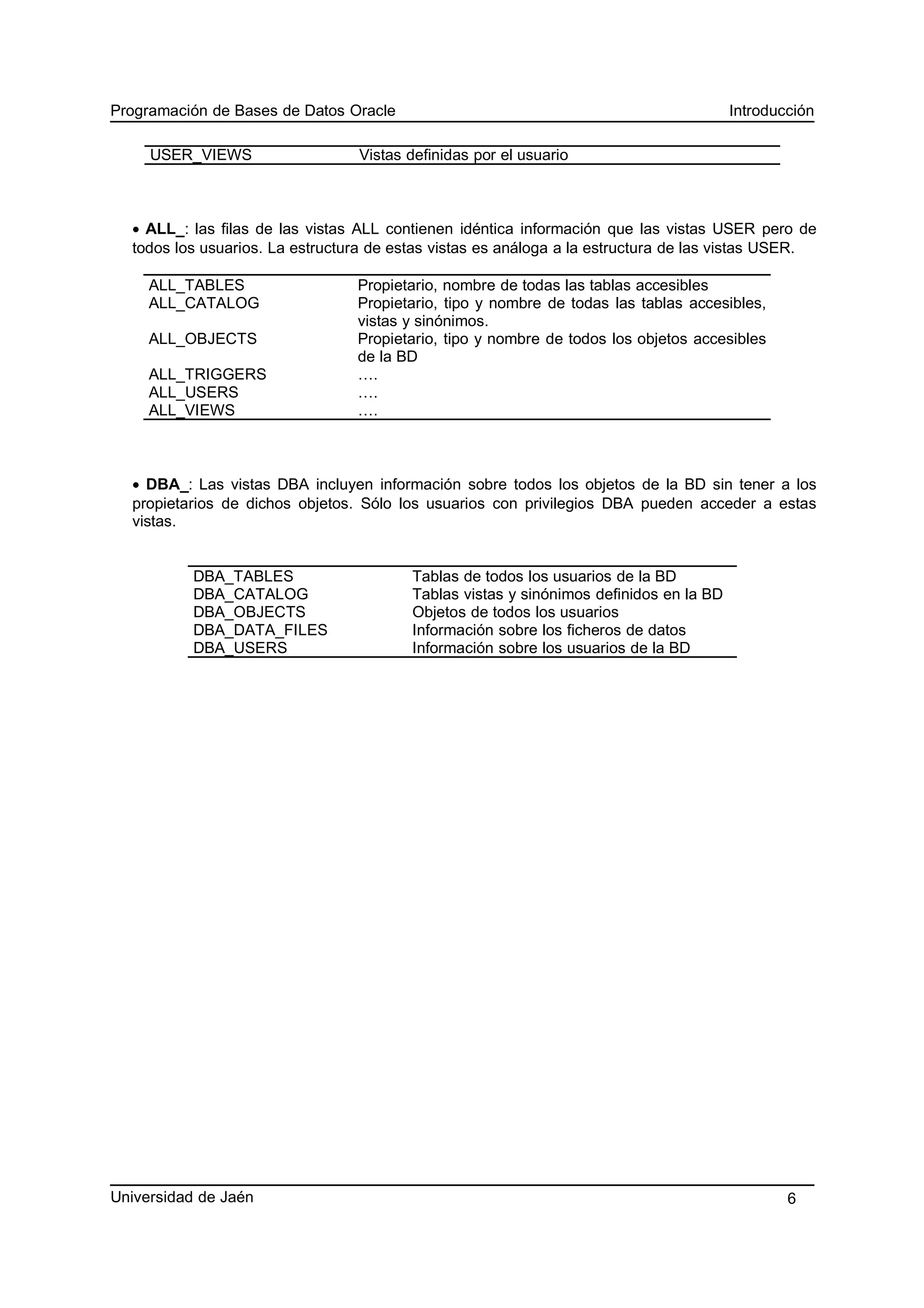 Programación de Bases de Datos Oracle Introducción
USER_VIEWS Vistas definidas por el usuario
• ALL_: las filas de las vistas ALL contienen idéntica información que las vistas USER pero de
todos los usuarios. La estructura de estas vistas es análoga a la estructura de las vistas USER.
ALL_TABLES Propietario, nombre de todas las tablas accesibles
ALL_CATALOG Propietario, tipo y nombre de todas las tablas accesibles,
vistas y sinónimos.
ALL_OBJECTS Propietario, tipo y nombre de todos los objetos accesibles
de la BD
ALL_TRIGGERS ….
ALL_USERS ….
ALL_VIEWS ….
• DBA_: Las vistas DBA incluyen información sobre todos los objetos de la BD sin tener a los
propietarios de dichos objetos. Sólo los usuarios con privilegios DBA pueden acceder a estas
vistas.
DBA_TABLES Tablas de todos los usuarios de la BD
DBA_CATALOG Tablas vistas y sinónimos definidos en la BD
DBA_OBJECTS Objetos de todos los usuarios
DBA_DATA_FILES Información sobre los ficheros de datos
DBA_USERS Información sobre los usuarios de la BD
Universidad de Jaén 6
 