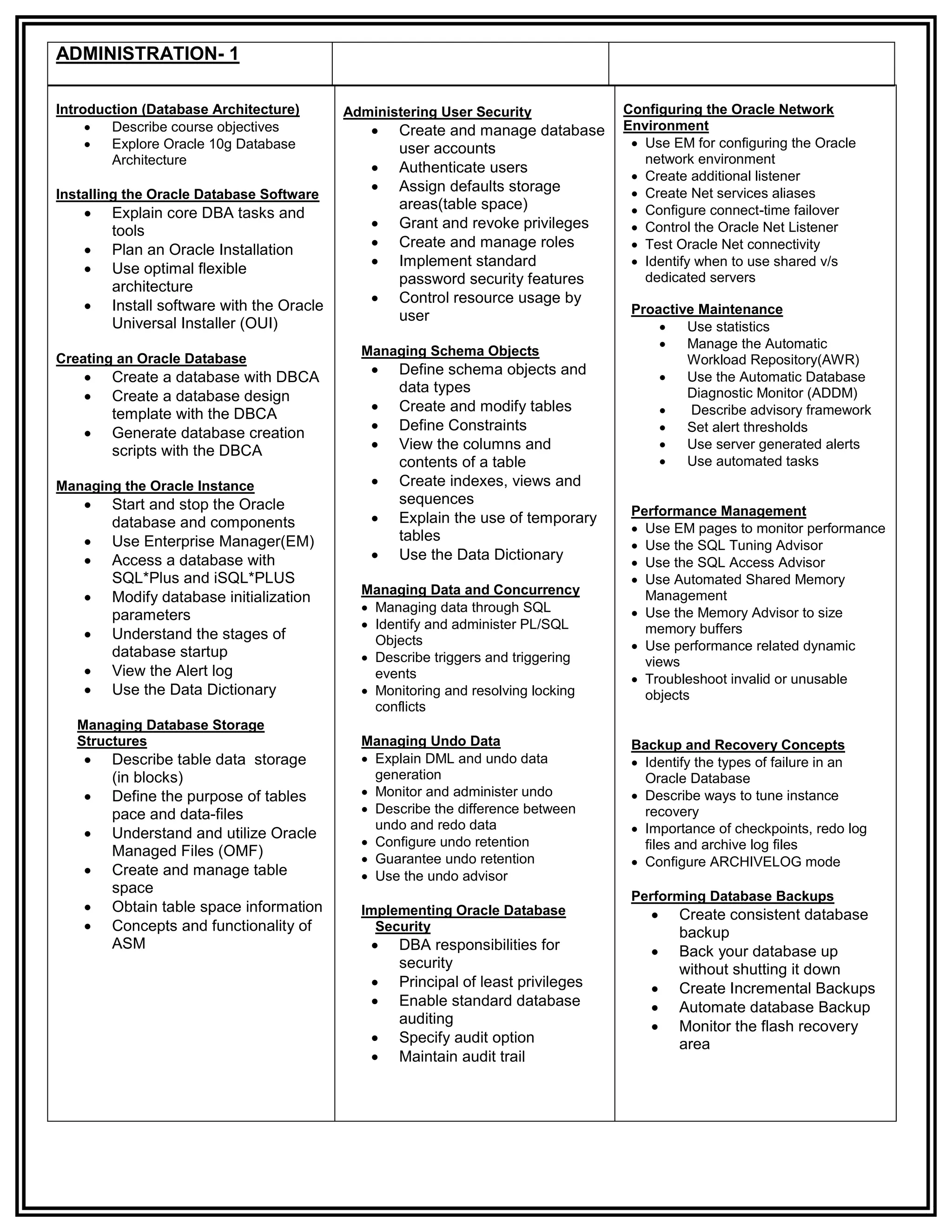 ADMINISTRATION- 1

Introduction (Database Architecture)       Administering User Security             Configuring the Oracle Network
       Describe course objectives                Create and manage database      Environment
       Explore Oracle 10g Database                user accounts                     Use EM for configuring the Oracle
        Architecture                                                                  network environment
                                                  Authenticate users
                                                                                     Create additional listener
Installing the Oracle Database Software
                                                  Assign defaults storage           Create Net services aliases
                                                   areas(table space)                Configure connect-time failover
       Explain core DBA tasks and
        tools                                     Grant and revoke privileges       Control the Oracle Net Listener
       Plan an Oracle Installation               Create and manage roles           Test Oracle Net connectivity
       Use optimal flexible                      Implement standard                Identify when to use shared v/s
                                                   password security features         dedicated servers
        architecture
                                                  Control resource usage by
       Install software with the Oracle                                            Proactive Maintenance
        Universal Installer (OUI)                  user
                                                                                           Use statistics
                                                                                           Manage the Automatic
                                             Managing Schema Objects
Creating an Oracle Database                                                                 Workload Repository(AWR)
       Create a database with DBCA               Define schema objects and               Use the Automatic Database
                                                   data types
       Create a database design                                                            Diagnostic Monitor (ADDM)
        template with the DBCA                    Create and modify tables                 Describe advisory framework
       Generate database creation                Define Constraints                      Set alert thresholds
        scripts with the DBCA                     View the columns and                    Use server generated alerts
                                                   contents of a table                     Use automated tasks
Managing the Oracle Instance                      Create indexes, views and
       Start and stop the Oracle                  sequences
                                                                                    Performance Management
        database and components                   Explain the use of temporary
                                                                                     Use EM pages to monitor performance
       Use Enterprise Manager(EM)                 tables
                                                                                     Use the SQL Tuning Advisor
       Access a database with                    Use the Data Dictionary           Use the SQL Access Advisor
        SQL*Plus and iSQL*PLUS                                                       Use Automated Shared Memory
                                             Managing Data and Concurrency
       Modify database initialization                                                Management
                                              Managing data through SQL             Use the Memory Advisor to size
        parameters
                                              Identify and administer PL/SQL         memory buffers
       Understand the stages of               Objects
        database startup                                                             Use performance related dynamic
                                              Describe triggers and triggering       views
       View the Alert log                     events                                Troubleshoot invalid or unusable
       Use the Data Dictionary               Monitoring and resolving locking       objects
                                               conflicts
   Managing Database Storage
   Structures                                Managing Undo Data                     Backup and Recovery Concepts
       Describe table data storage           Explain DML and undo data             Identify the types of failure in an
        (in blocks)                            generation                             Oracle Database
       Define the purpose of tables          Monitor and administer undo           Describe ways to tune instance
        pace and data-files                   Describe the difference between        recovery
       Understand and utilize Oracle
                                               undo and redo data                    Importance of checkpoints, redo log
                                              Configure undo retention               files and archive log files
        Managed Files (OMF)                   Guarantee undo retention              Configure ARCHIVELOG mode
       Create and manage table               Use the undo advisor
        space
                                                                                    Performing Database Backups
       Obtain table space information       Implementing Oracle Database                 Create consistent database
       Concepts and functionality of          Security                                    backup
        ASM                                       DBA responsibilities for               Back your database up
                                                   security                                without shutting it down
                                                  Principal of least privileges          Create Incremental Backups
                                                  Enable standard database               Automate database Backup
                                                   auditing                               Monitor the flash recovery
                                                  Specify audit option                    area
                                                  Maintain audit trail
 