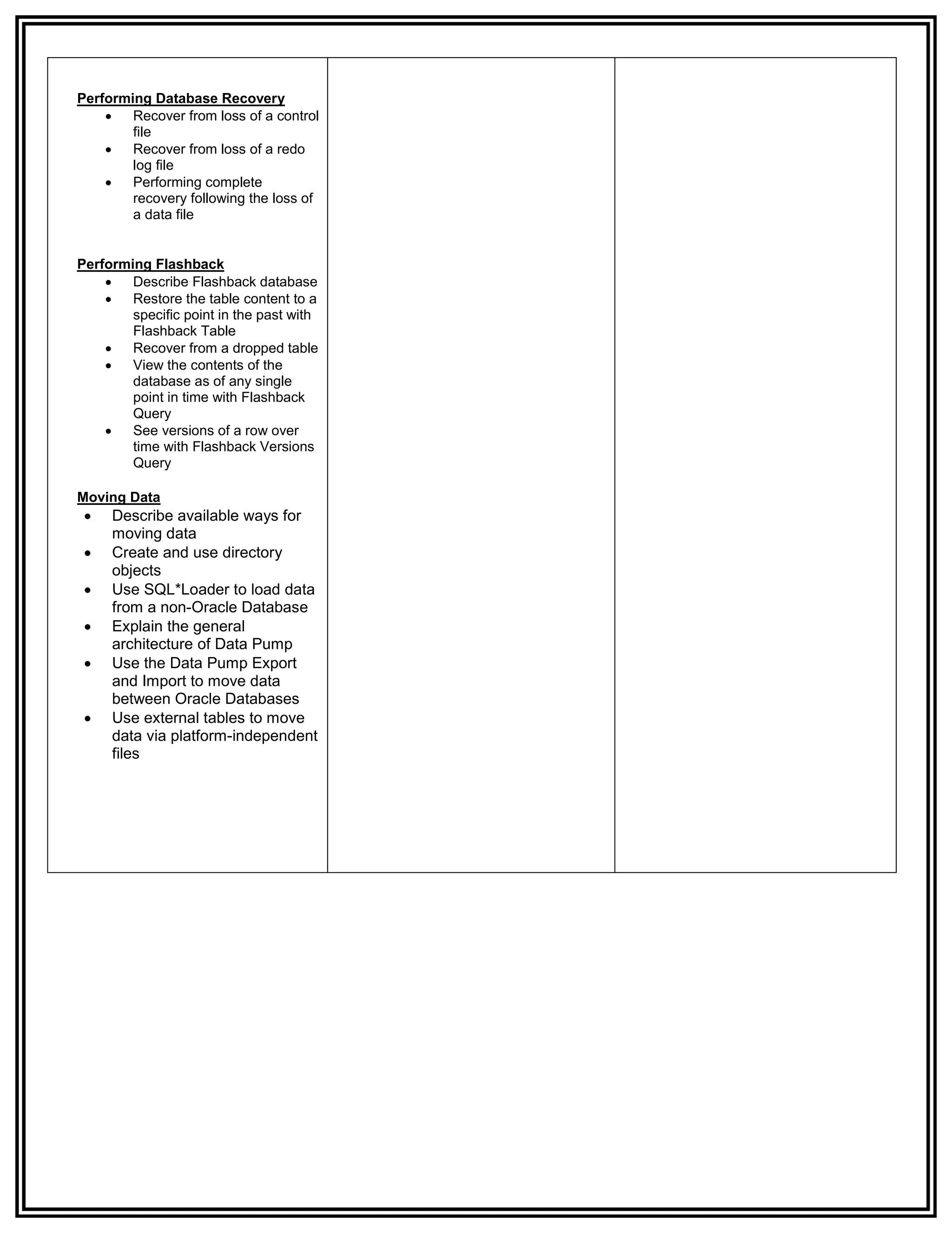 Performing Database Recovery
       Recover from loss of a control
        file
       Recover from loss of a redo
        log file
       Performing complete
        recovery following the loss of
        a data file


Performing Flashback
       Describe Flashback database
       Restore the table content to a
        specific point in the past with
        Flashback Table
       Recover from a dropped table
       View the contents of the
        database as of any single
        point in time with Flashback
        Query
       See versions of a row over
        time with Flashback Versions
        Query

Moving Data
    Describe available ways for
     moving data
    Create and use directory
     objects
    Use SQL*Loader to load data
     from a non-Oracle Database
    Explain the general
     architecture of Data Pump
    Use the Data Pump Export
     and Import to move data
     between Oracle Databases
    Use external tables to move
     data via platform-independent
     files
 