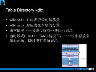 Table Directory kdbt
• kdbtoffs 对应表记录的偏移量
• kdbtnrow 对应表在本块的行数
• 通常情况下一张表仅仅有一条kdbt记录
• 当时簇表Cluster Table情况下，一个块中存放多
张表记录，KDBT中有多条记录
 