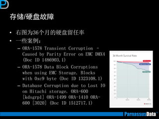 存储/硬盘故障
• 右图为36个月的硬盘留任率
• 一些案例：
– ORA-1578 Transient Corruption –
Caused by Parity Error on EMC DMX4
(Doc ID 1486903.1)
– ORA-1578 Data Block Corruptions
when using EMC Storage. Blocks
with 0xc9 byte (Doc ID 1323108.1)
– Database Corruption due to Lost IO
on Hitachi storage. ORA-600
[kdsgrp1] ORA-1499 ORA-1410 ORA-
600 [3020] (Doc ID 1512717.1)
 
