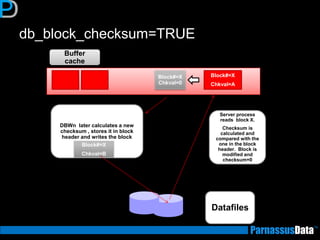 db_block_checksum=TRUE
Block#=X
Chkval=A
Server process
reads block X.
Checksum is
calculated and
compared with the
one in the block
header. Block is
modified and
checksum=0
DBWn later calculates a new
checksum , stores it in block
header and writes the block
Buffer
cache
Datafiles
Block#=X
Chkval=0
Block#=X
Chkval=B
 