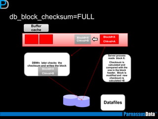 db_block_checksum=FULL
Block#=X
Chkval=A
Server process
reads block X.
Checksum is
calculated and
compared with the
one in the block
header. Block is
modified and new
checksum is
calculated =B
DBWn later checks the
checksum and writes the block
Buffer
cache
Datafiles
Block#=X
Chkval=B
Block#=X
Chkval=B
 
