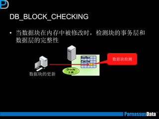 DB_BLOCK_CHECKING
• 当数据块在内存中被修改时，检测块的事务层和
数据层的完整性
Oracle
实例
Buffer
Cache
数据块检测
数据块的更新
 