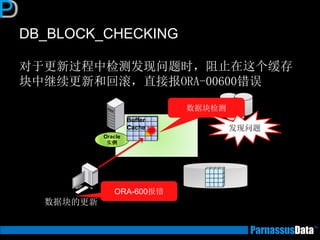 DB_BLOCK_CHECKING
对于更新过程中检测发现问题时，阻止在这个缓存
块中继续更新和回滚，直接报ORA-00600错误
バッファ
キャッシュ
Oracle
实例
Buffer
Cache
数据块的更新
REDO
ログ
数据块检测
ORA-600报错
发现问题
 