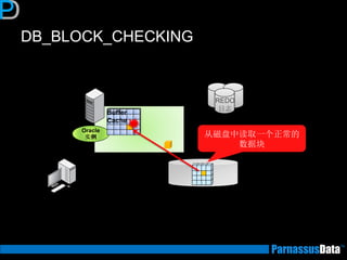 DB_BLOCK_CHECKING
REDO
日志
バッファ
キャッシュ
Oracle
实例
Buffer
Cache
从磁盘中读取一个正常的
数据块
 