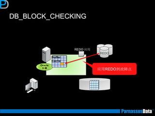 DB_BLOCK_CHECKING
REDO
バッファ
キャッシュ
Oracle
实例
Buffer
Cache
应用REDO到故障点
REDO 应用
 