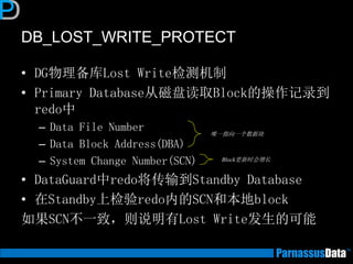DB_LOST_WRITE_PROTECT
• DG物理备库Lost Write检测机制
• Primary Database从磁盘读取Block的操作记录到
redo中
– Data File Number
– Data Block Address(DBA)
– System Change Number(SCN)
• DataGuard中redo将传输到Standby Database
• 在Standby上检验redo内的SCN和本地block
如果SCN不一致，则说明有Lost Write发生的可能
唯一指向一个数据块
Block更新时会增长
 