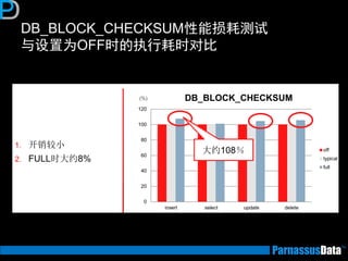 DB_BLOCK_CHECKSUM性能损耗测试
与设置为OFF时的执行耗时对比
 