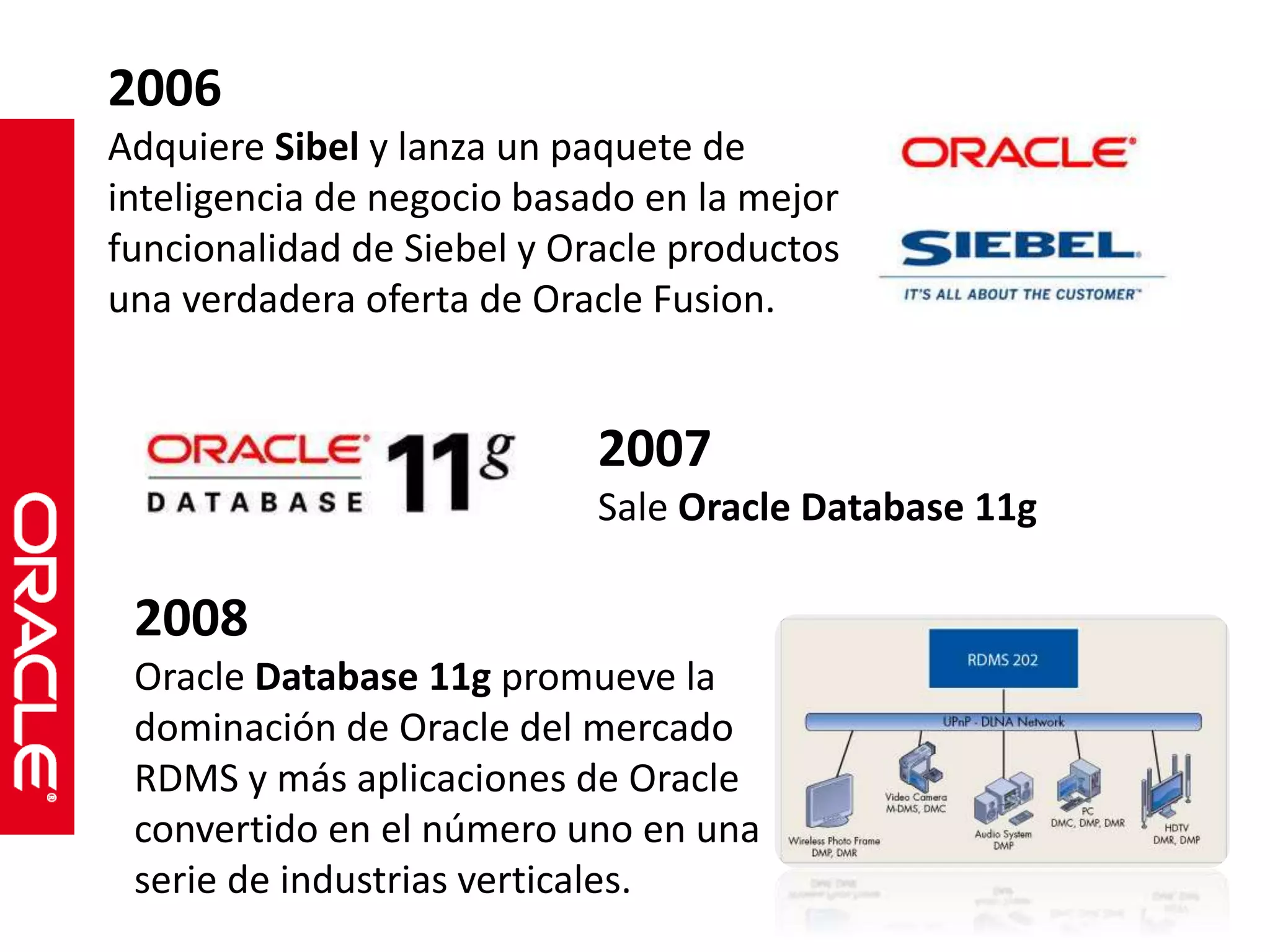 2006 
Adquiere Sibel y lanza un paquete de 
inteligencia de negocio basado en la mejor 
funcionalidad de Siebel y Oracle productos 
una verdadera oferta de Oracle Fusion. 
2007 
Sale Oracle Database 11g 
2008 
Oracle Database 11g promueve la 
dominación de Oracle del mercado 
RDMS y más aplicaciones de Oracle 
convertido en el número uno en una 
serie de industrias verticales. 
 