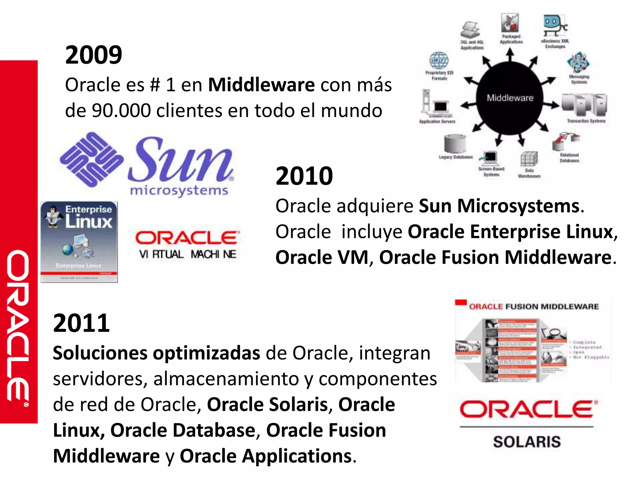 2009 
Oracle es # 1 en Middleware con más 
de 90.000 clientes en todo el mundo 
2010 
Oracle adquiere Sun Microsystems. 
Oracle incluye Oracle Enterprise Linux, 
Oracle VM, Oracle Fusion Middleware. 
2011 
Soluciones optimizadas de Oracle, integran 
servidores, almacenamiento y componentes 
de red de Oracle, Oracle Solaris, Oracle 
Linux, Oracle Database, Oracle Fusion 
Middleware y Oracle Applications. 
 