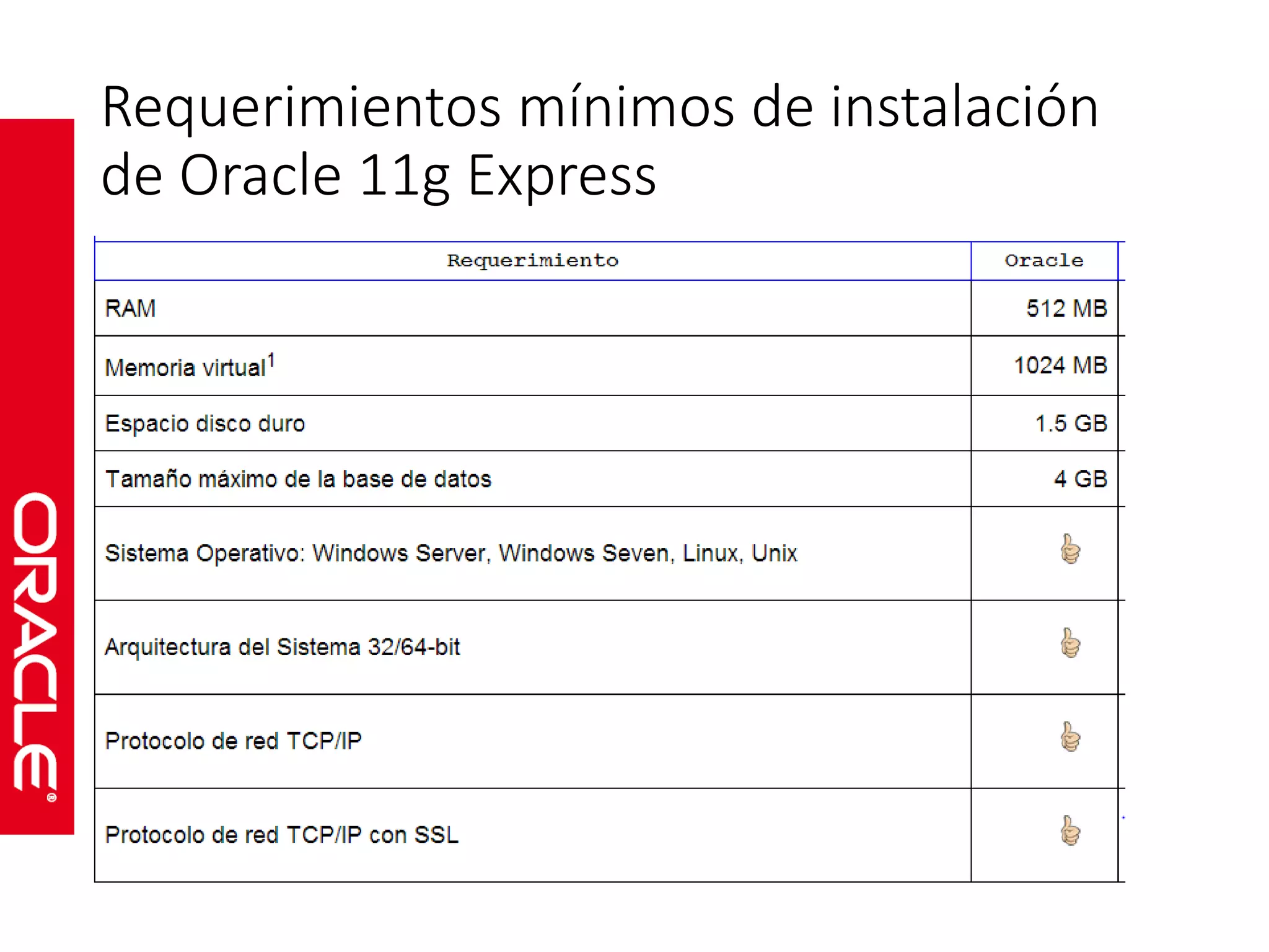 Requerimientos mínimos de instalación 
de Oracle 11g Express 
 