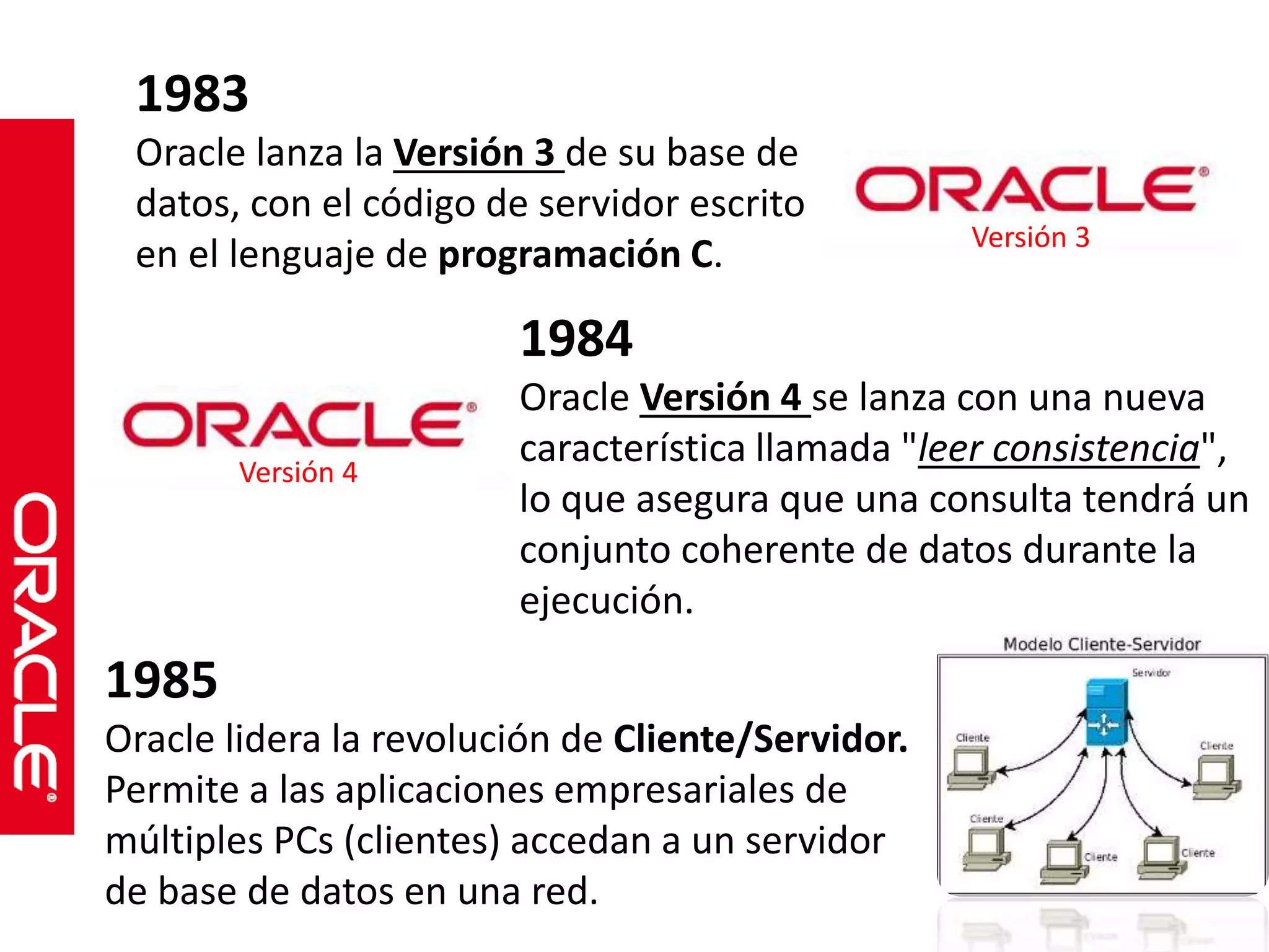 1983 
Oracle lanza la Versión 3 de su base de 
datos, con el código de servidor escrito 
en el lenguaje de programación C. Versión 3 
1984 
Oracle Versión 4 se lanza con una nueva 
característica llamada "leer consistencia", 
lo que asegura que una consulta tendrá un 
conjunto coherente de datos durante la 
ejecución. 
Versión 4 
1985 
Oracle lidera la revolución de Cliente/Servidor. 
Permite a las aplicaciones empresariales de 
múltiples PCs (clientes) accedan a un servidor 
de base de datos en una red. 
 
