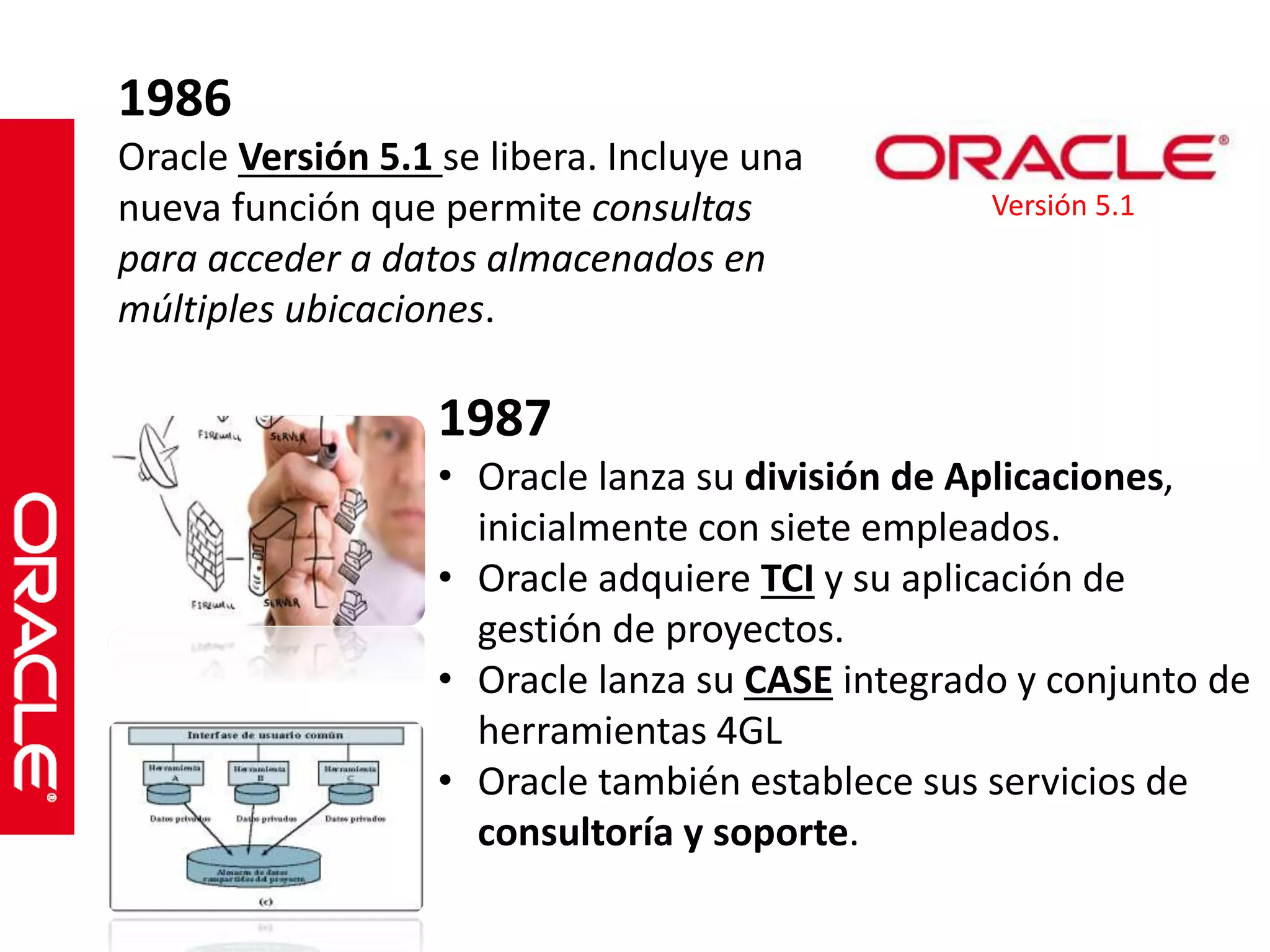 1986 
Oracle Versión 5.1 se libera. Incluye una 
nueva función que permite consultas 
para acceder a datos almacenados en 
múltiples ubicaciones. 
Versión 5.1 
1987 
• Oracle lanza su división de Aplicaciones, 
inicialmente con siete empleados. 
• Oracle adquiere TCI y su aplicación de 
gestión de proyectos. 
• Oracle lanza su CASE integrado y conjunto de 
herramientas 4GL 
• Oracle también establece sus servicios de 
consultoría y soporte. 
 