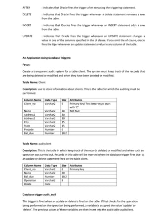 AFTER : indicates that Oracle fires the trigger after executing the triggering statement. 
DELETE : indicates that Oracle fires the trigger whenever a delete statement removes a row from the table. 
INSERT : indicates that Oracles fires the trigger whenever an INSERT statement adds a row from the table. 
UPDATE : indicates that Oracle fires the trigger whenever an UPDATE statement changes a value in one of the columns specified in the of clause. If you omit the of clause, oracle fires the tiger whenever an update statement a value in any column of the table. 
An Application Using Database Triggers: 
Focus: 
Create a transparent audit system for a table client. The system must keep track of the records that are being deleted or modified and when they have been deleted or modified. 
Table Name: Client 
Description: use to store information about clients. This is the table for which the auditing must be performed. 
Column Name 
Data Type 
Size 
Attributes 
Client_no 
Varchar2 
6 
Primary Key/ first letter must start with ‘C’. 
Name 
Varchar2 
20 
Not Null 
Address1 
Varchar2 
30 
Address2 
Varchar2 
30 
City 
Varchar2 
15 
State 
Varchar2 
15 
Pincode 
Number 
6 
Bal_due 
Number 
10,2 
Table Name: auditclient 
Description: This is the table in which keep track of the records deleted or modified and when such an operation was carried out. Records in this table will be inserted when the database trigger fires due to an update or delete statement fired on the table client. 
Column Name 
Data Type 
Size 
Attributes 
Client_no 
Varchar2 
6 
Primary Key 
Name 
Varchar2 
20 
Bal_due 
Number 
10,2 
Operation 
Varchar2 
8 
Odate 
Date 
Database trigger audit_trail 
This trigger is fired when an update or delete is fired on the table. If first checks for the operation being performed on the operation being performed, a variable is assigned the value ‘update’ or ‘delete’. The previous values of these variables are then insert into the audit table auditclient.  