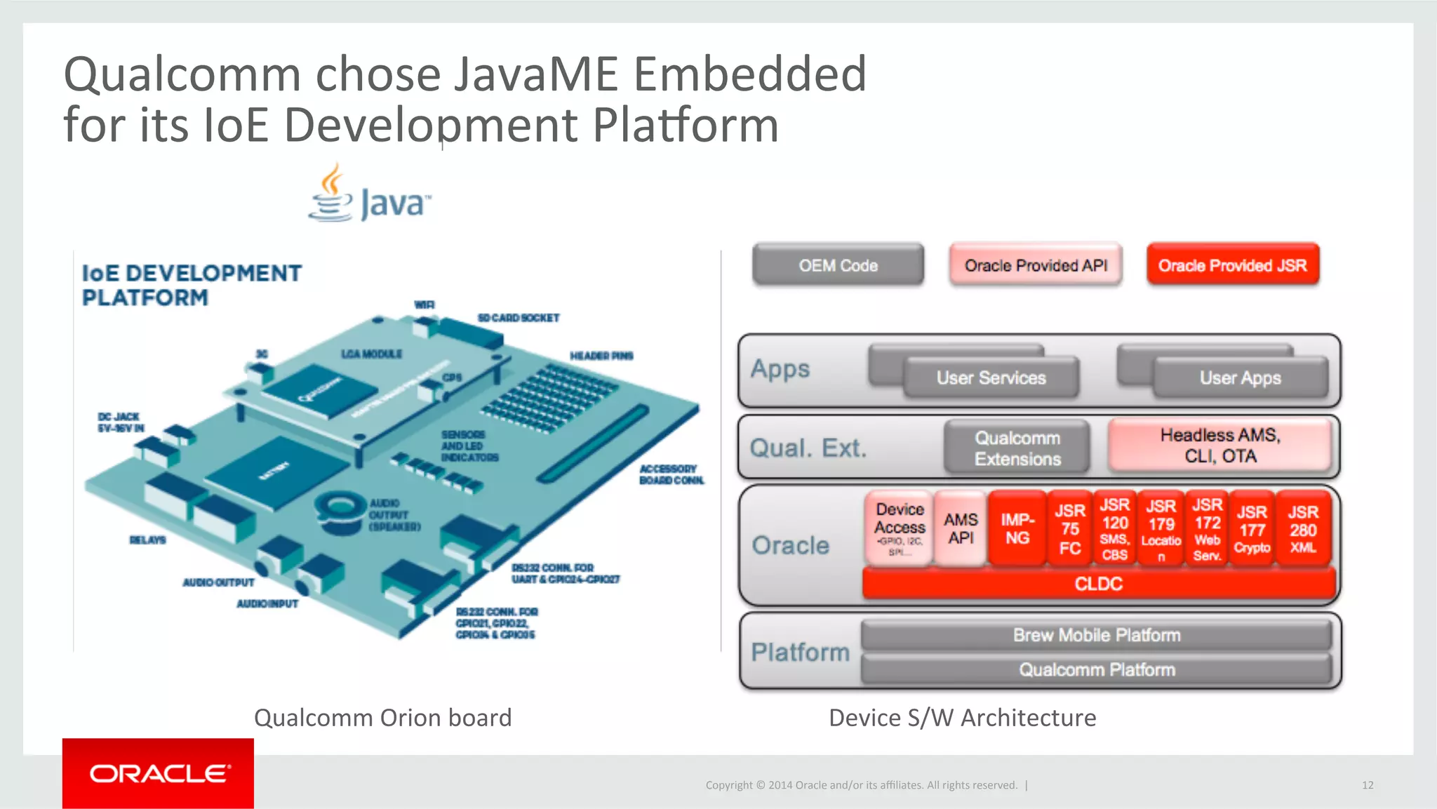 Qualcomm 
chose 
JavaME 
Embedded 
for 
its 
IoE 
Development 
PlaVorm 
Copyright 
© 
2014 
Oracle 
and/or 
its 
affiliates. 
All 
rights 
reserved. 
| 
12 
Qualcomm 
Orion 
board 
Device 
S/W 
Architecture 
 